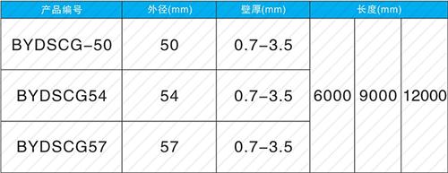 潘集螺旋式声测管现货规格尺寸