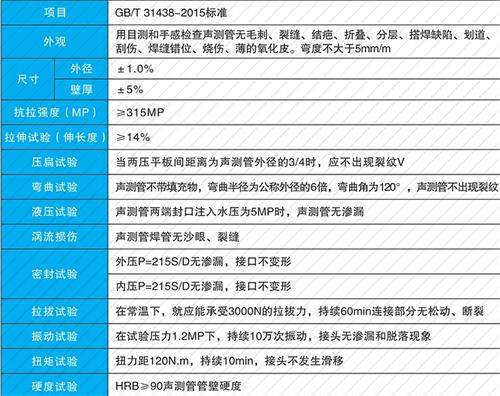 潘集螺旋式声测管现货性能特点